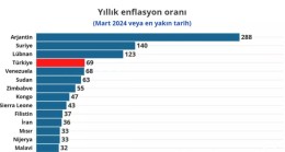 Türkiye enflasyonda dünya dördüncüsü: Tüm Afrika ülkelerini geçti