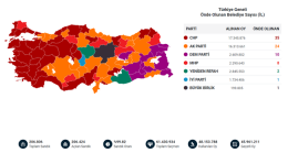 CHP Belediye sayısını 158, DEM Parti 12 artırdı. AKP ise 271 belediyesini kaybetti